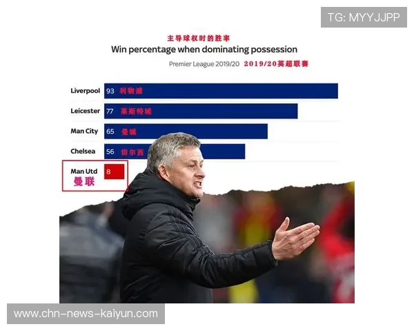 主场控球率提升对胜率影响的实证分析 主场控球率提升对胜率影响的实证分析